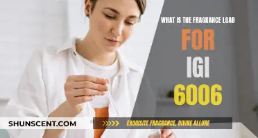 Understanding Fragrance Load Capacity for IGI 6006 Wax