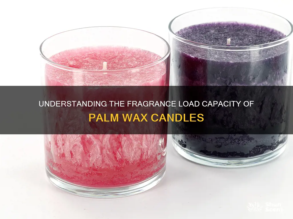 what is the fragrance load of palm wax candles