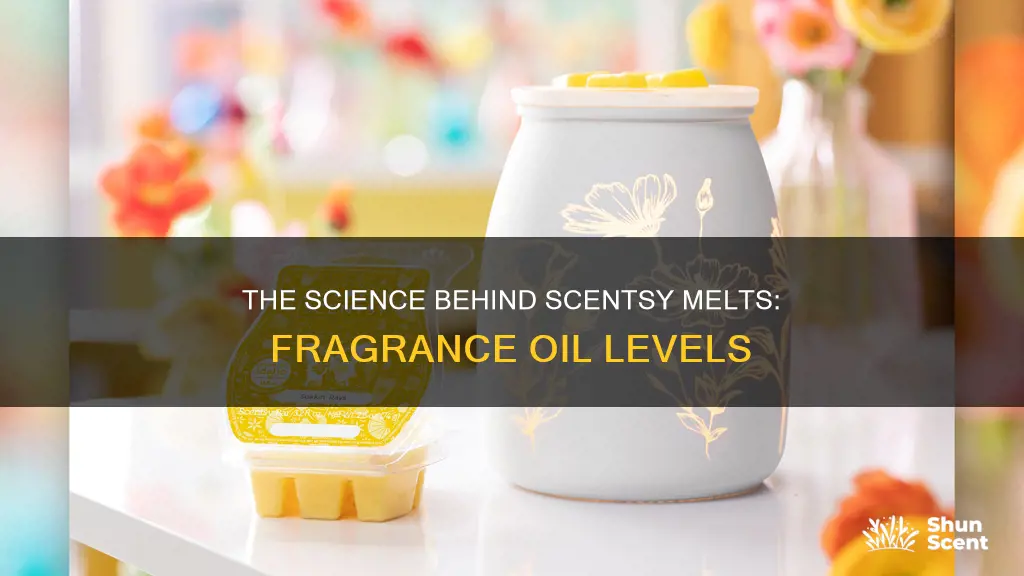what is the fragrance oil level in scentsy melts
