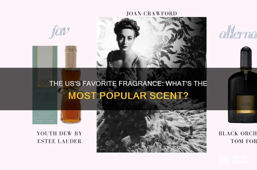 what is the most popular perfume in the us