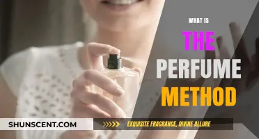 The Perfume Method: A Quick Fragrance Fix
