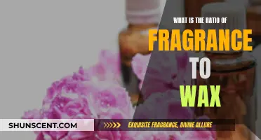Understanding Fragrance-to-Wax Ratios for Perfectly Scented Candles
