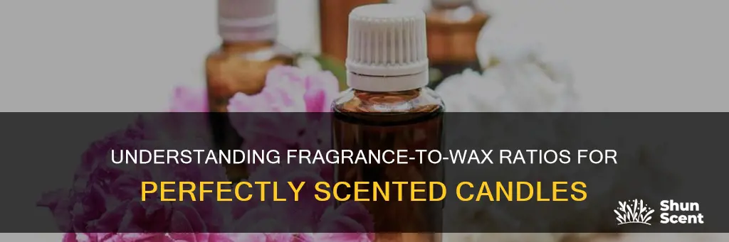 what is the ratio of fragrance to wax