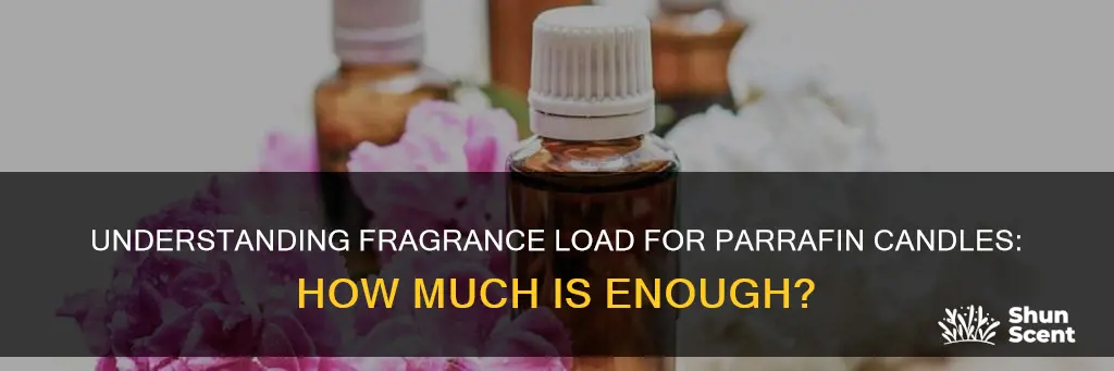 what is the recommended fragrance load for parrafin candles
