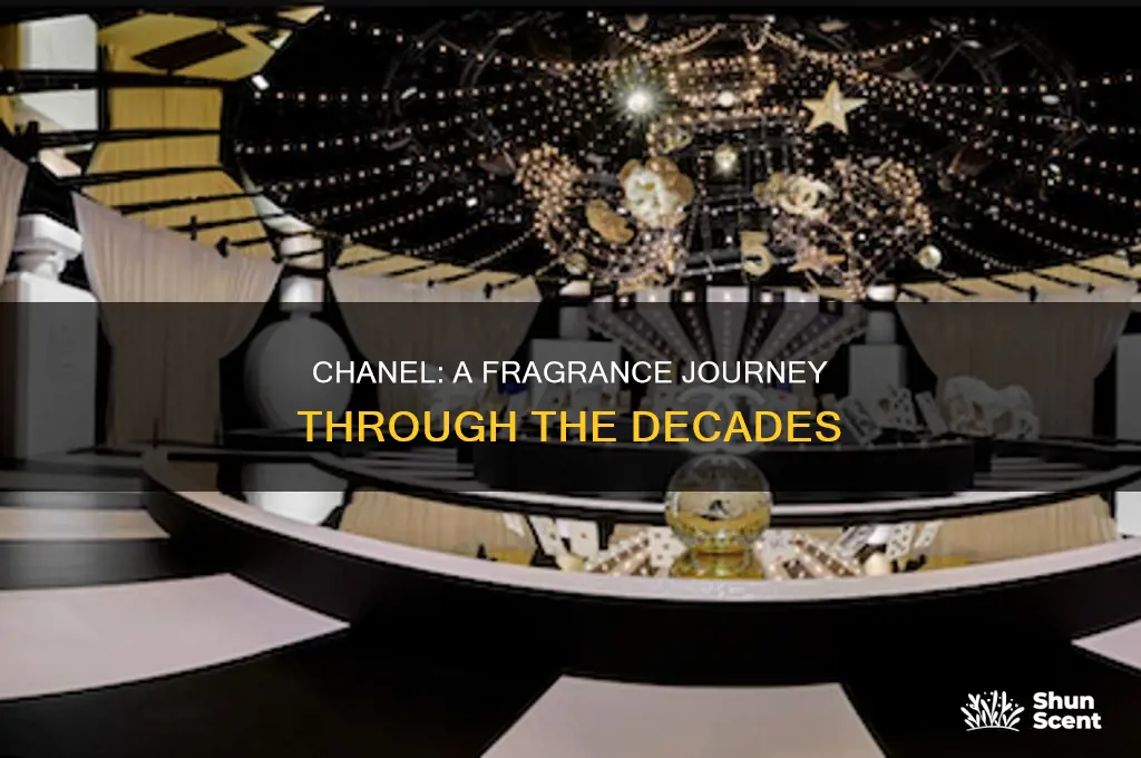 what kind of perfume is chanel