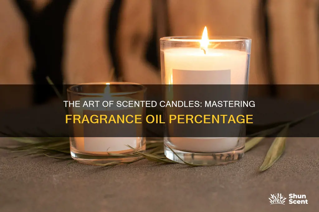 what percentage of fragrance oil in candles