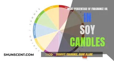Maximizing Fragrance Oil in Soy Candles: Finding the Perfect Percentage