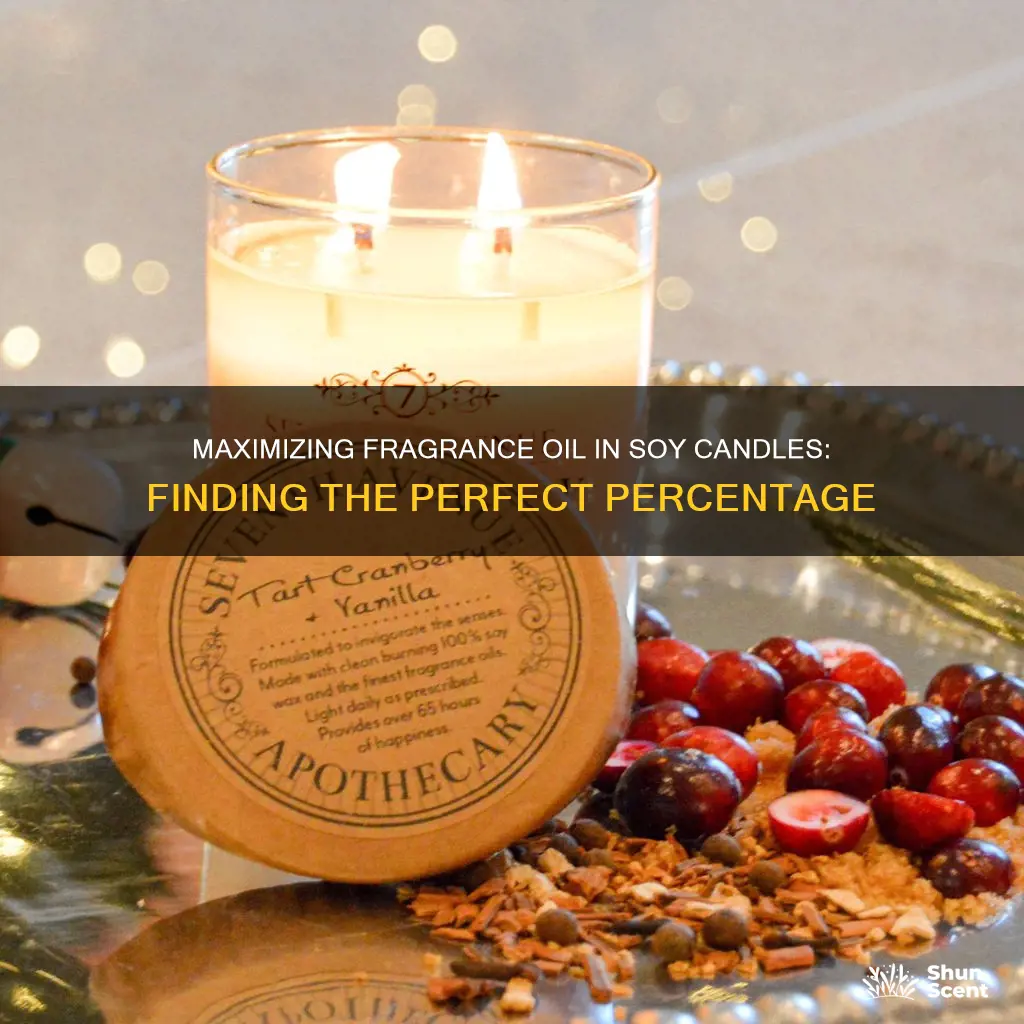what percentage of fragrance oil in soy candles