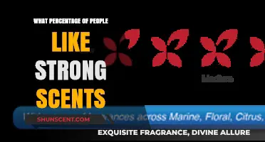 Strong Scents: How Many People Actually Enjoy Intense Fragrances?
