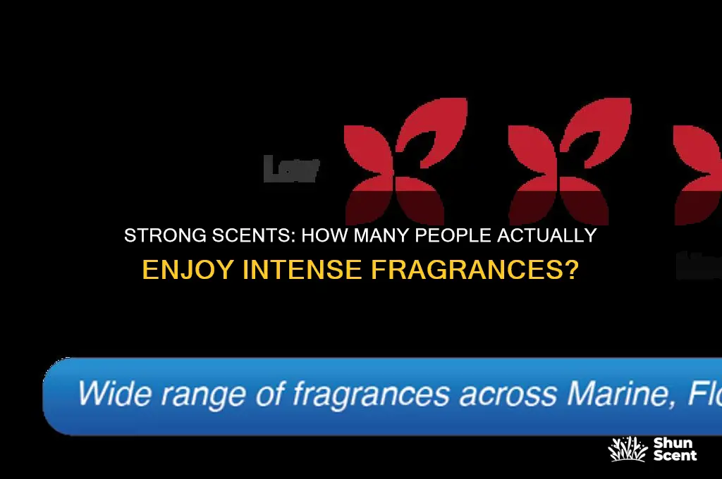 what percentage of people like strong scents