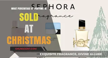 Christmas Perfume Sales: What's the Percentage?