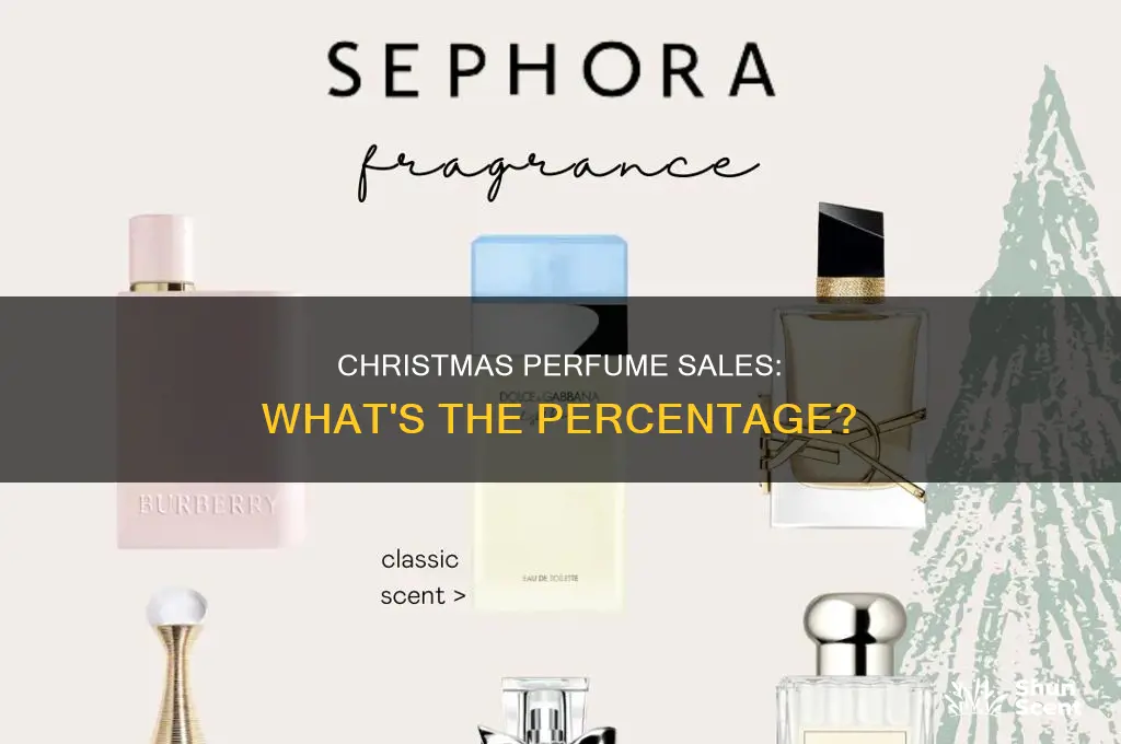 what percentage of perfume is sold at christmas