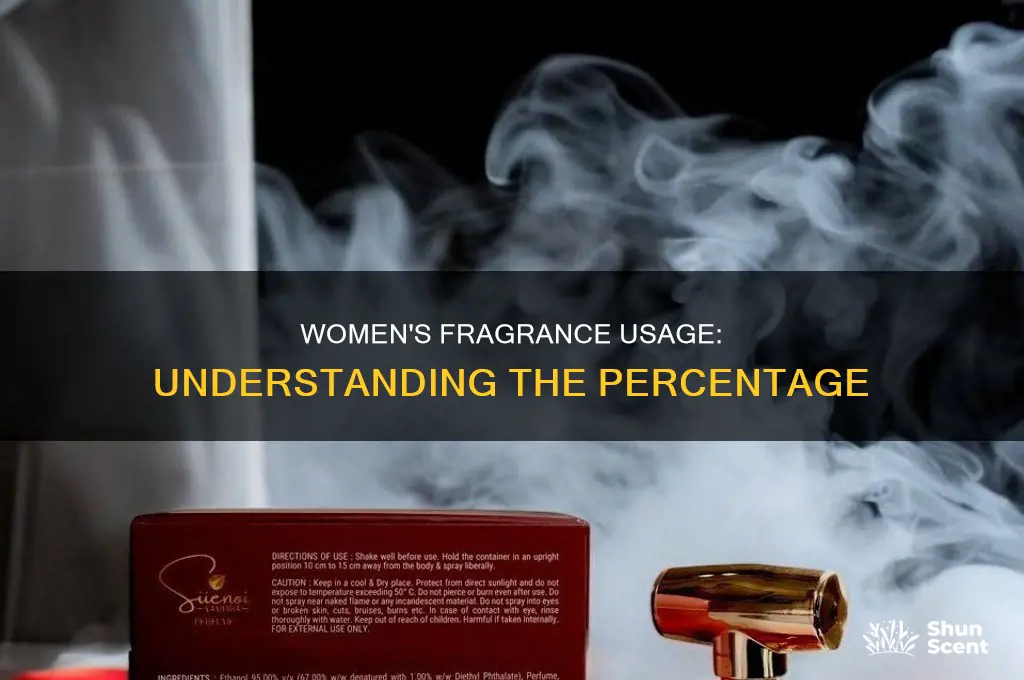 what percentage of women wear perfume