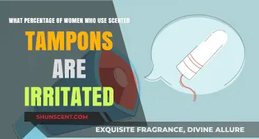 Scented Tampon Irritation: How Many Women Are Affected?