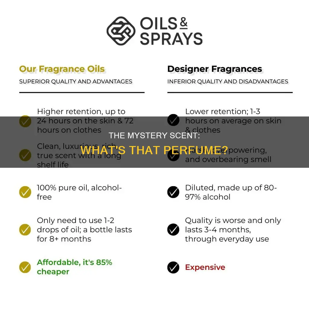 what perfume do i keep smelling
