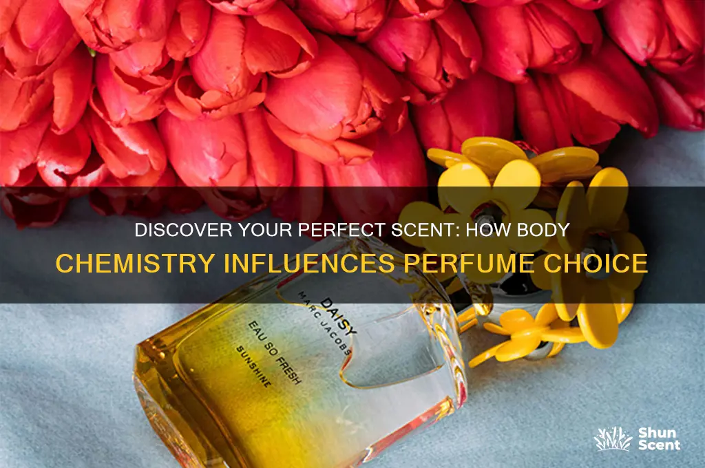 what perfume is right for my body chemistry