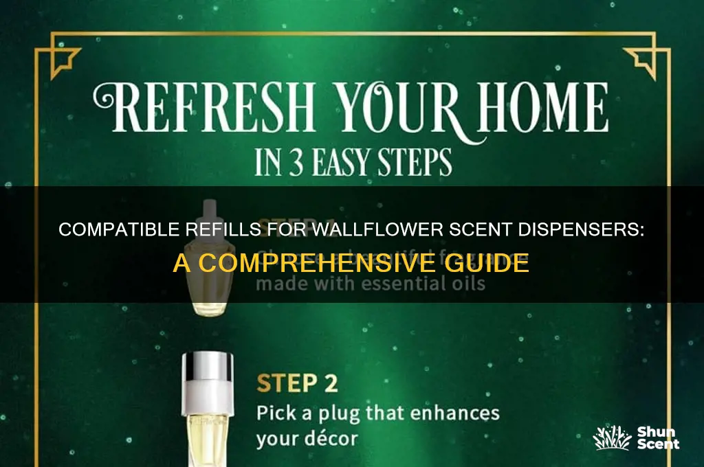 what refills fit wallflower scent dispensers