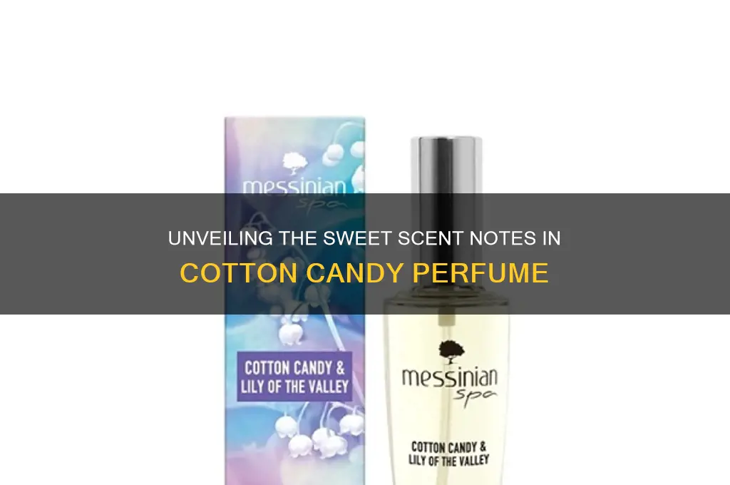 what scent notes are in cotton candy perfume