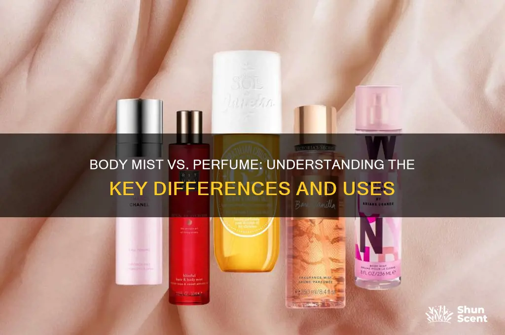 what the difference between a body mist and perfume