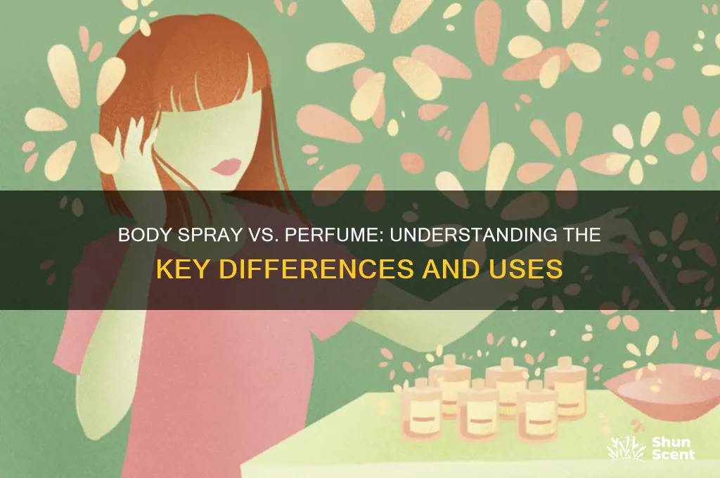 what the difference between body spray and perfume