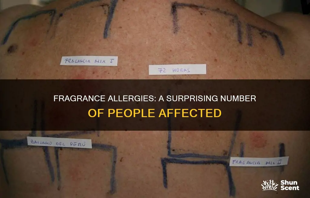 what the percent of fragrance allergies