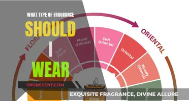 Choosing Fragrances: A Guide to Finding Your Signature Scent