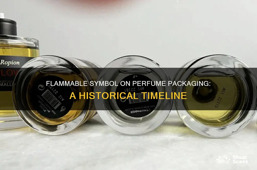 what year did flamable symbol appear on perfume packaging