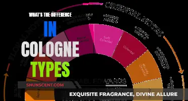 The Many Fragrances of Cologne: Understanding the Key Differences