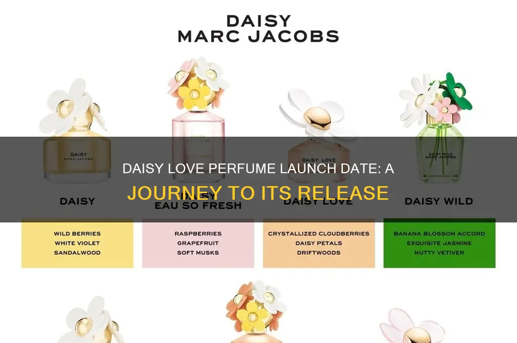 when did daisy love perfume come out