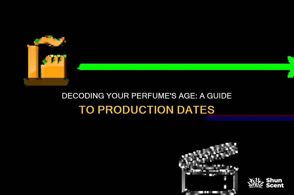 when was my perfume made