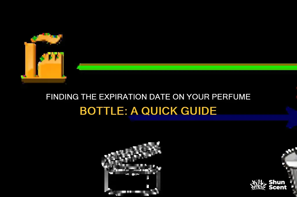 where is the expiration date on a perfume bootle