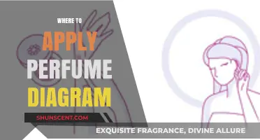 Master the Art: Where to Apply Perfume for Lasting Scent