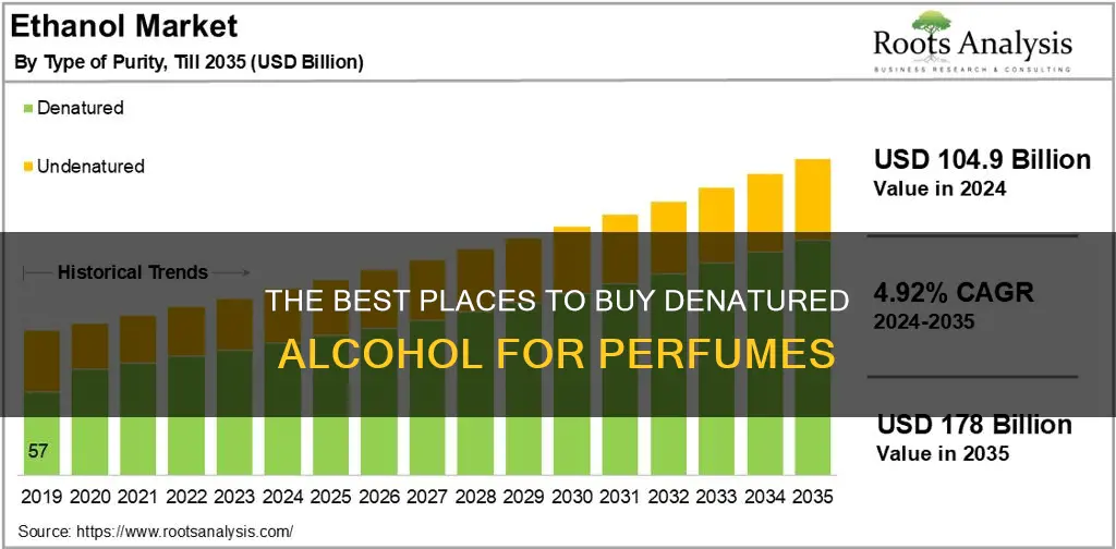 where to buy denatured alcohol for perfume