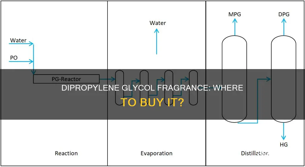 where to buy dipropylene glycol fragrance