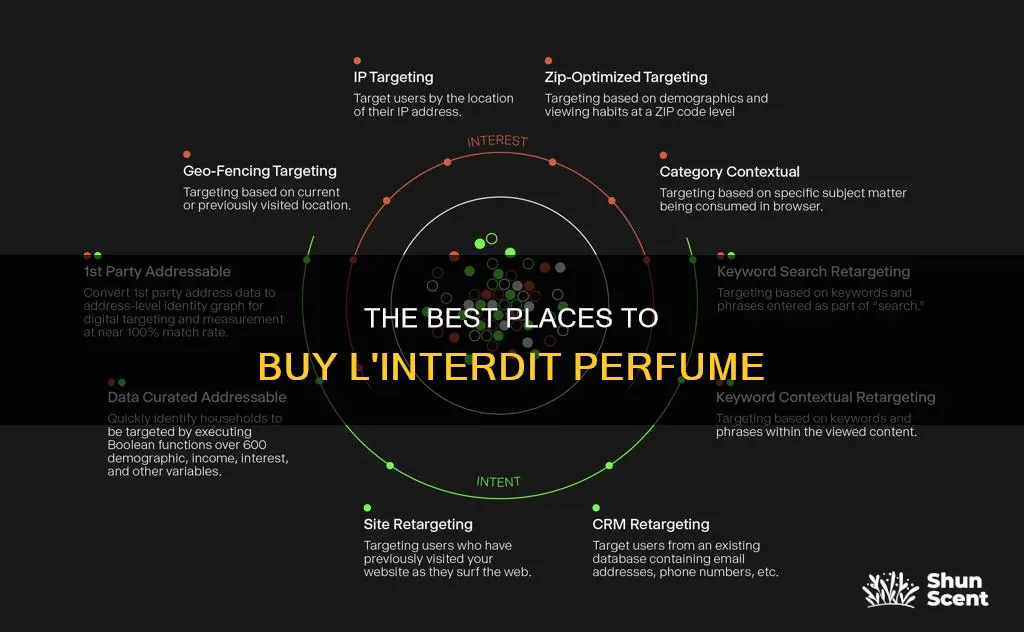where to buy l interdit perfume