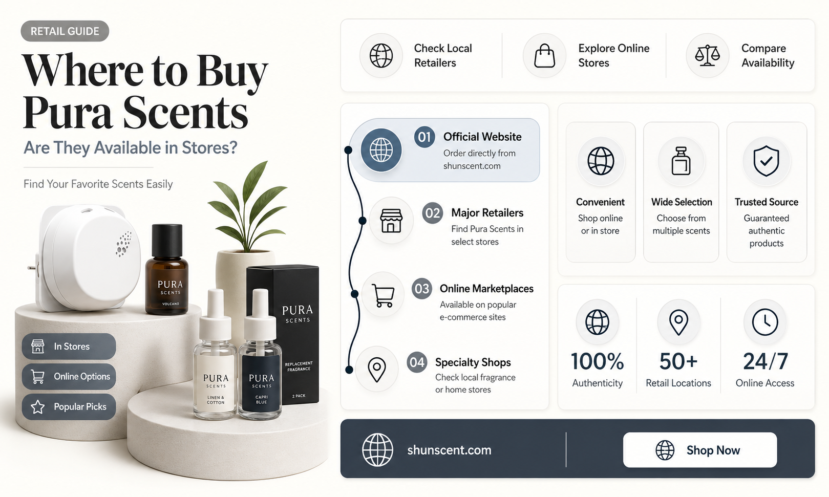 are pura scents sold in stores