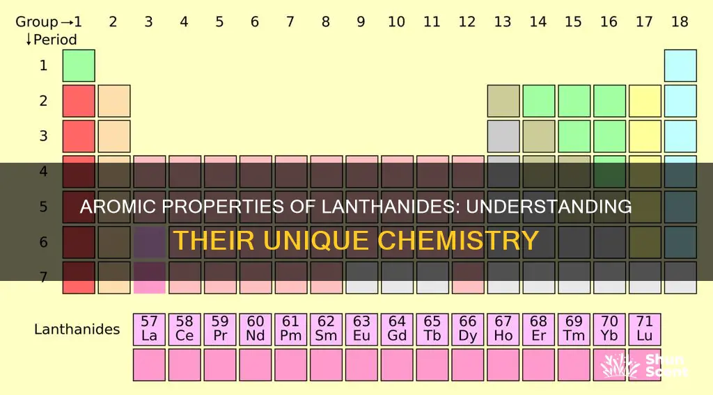 which aromic properties of the lanthanides