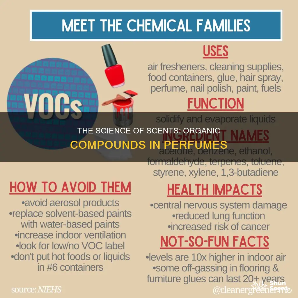 which class of organic compound is commonly used in perfumes