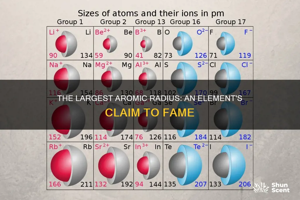 which element has the largest aromic radius