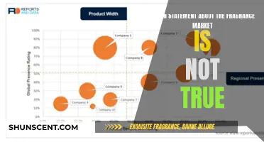 The Fragrance Market: Debunking a Common Misconception