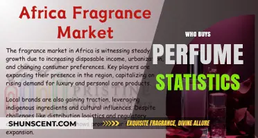 Understanding Perfume Buyers: Statistics and Insights