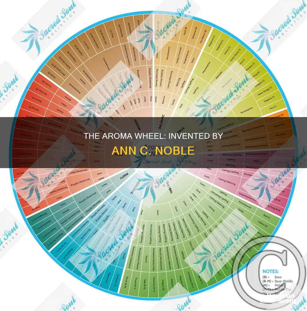 who created the aroma wheel