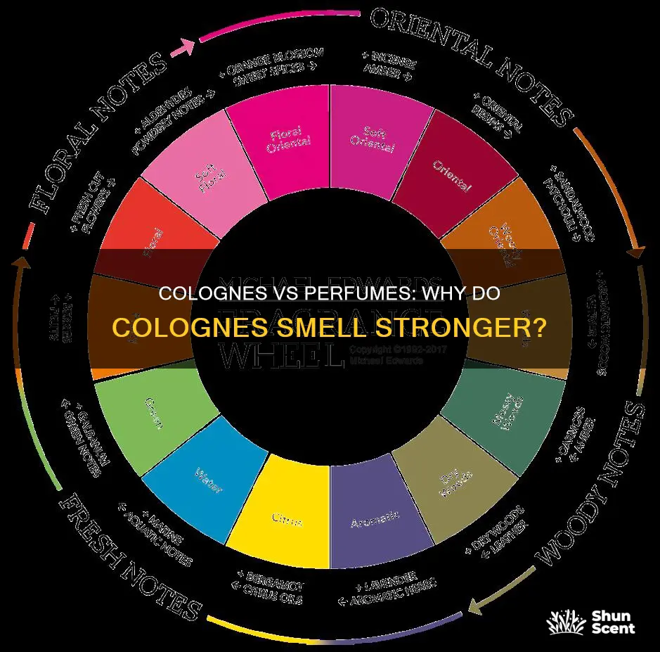 why does cologne smell stronger than perfume