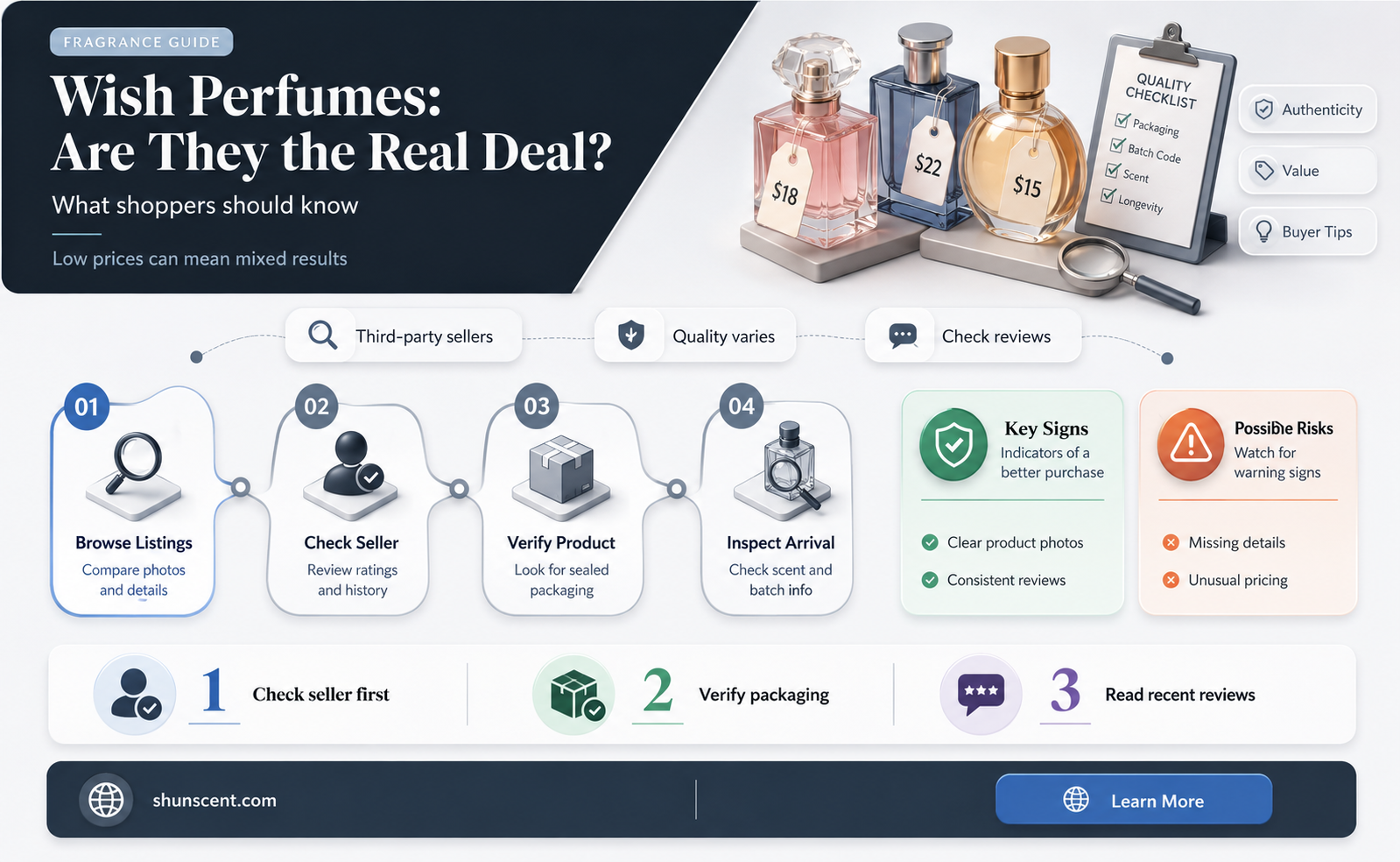 are perfumes from wish real